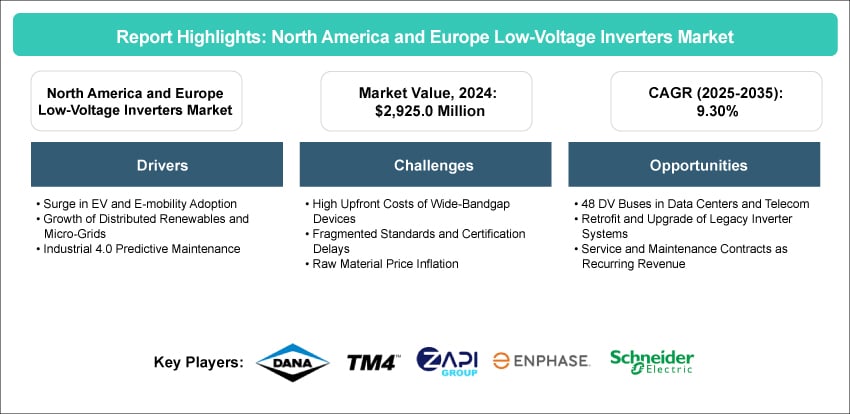North America and Europe Low-Voltage Inverters Market